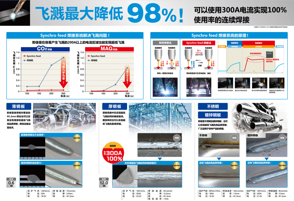 机器人系统